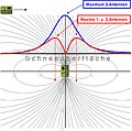 Vorschaubild der Version vom 02:21, 17. Jun. 2011