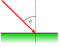 Vorschaubild der Version vom 03:43, 3. Sep. 2006