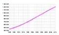 Image10 (Demographics) Population growth curve. (user:Dbachmann)