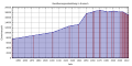 Vorschaubild der Version vom 12:11, 21. Apr. 2014