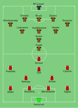 Aufstellung FC Arsenal gegen Hull City