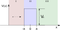 Vorschaubild der Version vom 16:58, 21. Apr. 2010