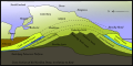 Image 4Geological cross-section of Kent, showing how it relates to major towns (from Kent)