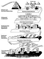 DOE Departemental Enterprise Vision