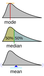 Visualisation mode median mean.svg 19:41, 16 March 2015