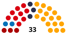 Sitzverteilung (Stand 2020)