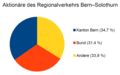 Vorschaubild der Version vom 18:29, 21. Jan. 2024