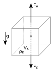 SVG-bestand