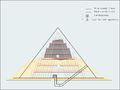 Struktur der Pyramide
