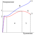 Russisch .svg