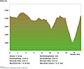 Höhenprofil neuer Weg von Sunnegga nach Europahütte, Bergvariante