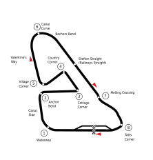 Streckenprofil