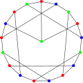 The chromatic number of the first Blanuša snark is 3.