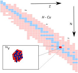 Vanadium-50 op de isotopenkaart