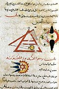 Muslim traction trebuchet, 1285[68]