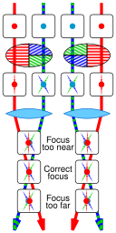 Bahtinov mask principle.svg 21:00, 18 June 2015