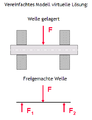 Freimachen (Physik)