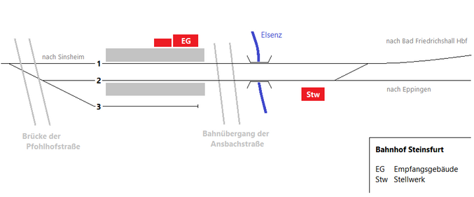 Unmaßstäblicher Gleisplan des Bahnhofs Steinsfurt