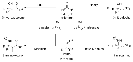 Summary of enolate and nitronate nucleophilic additions to imines and aldehydes/ketones.