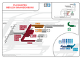 Terminals des Flughafen Berlin Brandenburg