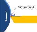 Vorschaubild der Version vom 23:29, 14. Apr. 2013