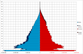 China population pyramid as of 2nd National Census day on July 1, 1964