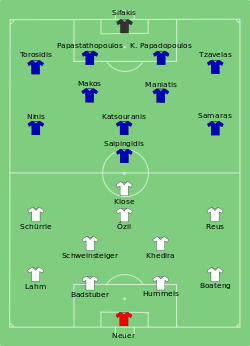 Aufstellung Deutschland gegen Griechenland