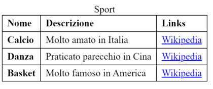 Tabella non accessibile