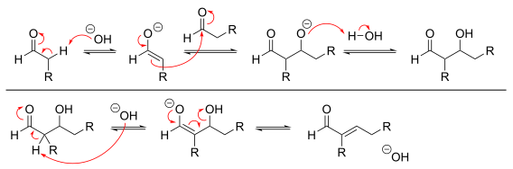 Base-catalysed aldol condensation