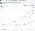 Hình xem trước của phiên bản lúc 16:44, ngày 5 tháng 3 năm 2020