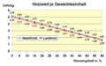 Vorschaubild der Version vom 18:42, 15. Nov. 2006