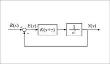 Feedback system with a PD controller and a double integrator plant