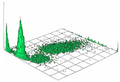 Histogram trójwymiarowy