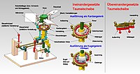 Prinzip einer Taumelscheibe