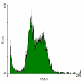 Histogram jednowymiarowy