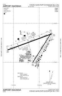 FAA airport diagram