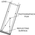 Schmidt telescope (PSF).svg