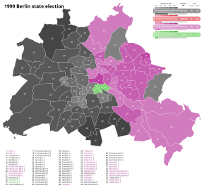 1999 Berlin state election