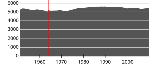 Averøy