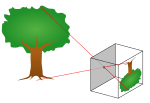 Neue Vektorgrafik