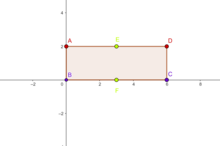 Bad clustering of a rectangle