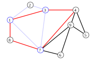 Nach Entfernen der blauen Kanten kann man den nächsten Zyklus ausgehend vom Knoten 1, 3 oder 7 bilden, hier vom Knoten 3: '"`UNIQ--postMath-0000001C-QINU`"'