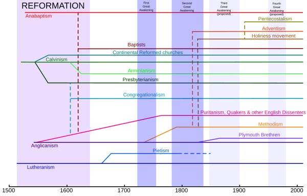 Protestant_branches