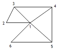 Un fan di triangoli