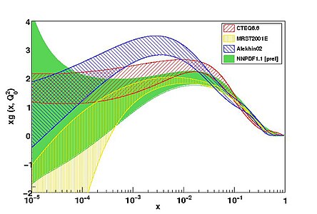 The NNPDF1.0 gluon