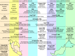 Malaysia tree diagram.svg 17:09, 5 September 2014