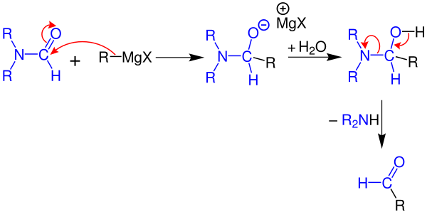 Mechanismus zur Herstellung von Aldehyden; R = Methyl, Ethyl, Phenyl; X = Cl, Br oder I[3]