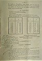 1882 - L'Aéronaute: Considérations générales sur les ascensions de longue durée. [10] [1] [2] [3]