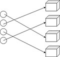 Bijective distribution