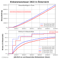 Vorschaubild der Version vom 16:16, 26. Feb. 2023